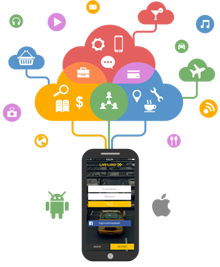 Mobile application development